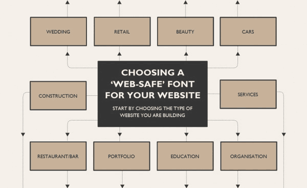 選擇字體時應(yīng)該避免的七宗罪