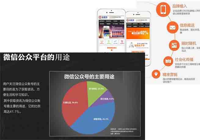 微信網(wǎng)站與手機(jī)網(wǎng)站用途差異 微信網(wǎng)站與手機(jī)網(wǎng)站用途差異