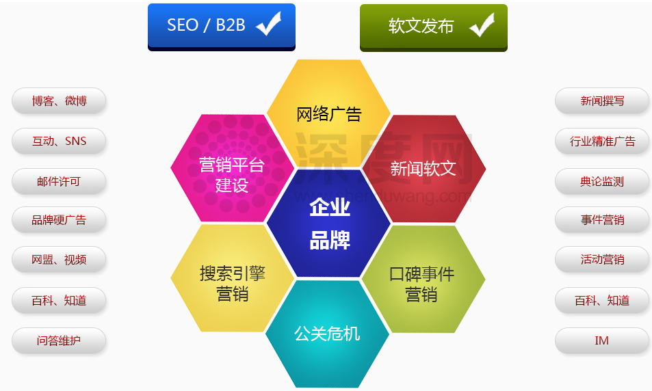 企業(yè)網(wǎng)站做好運(yùn)營推廣工作方法有哪些？