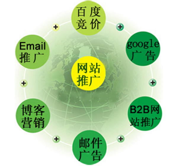 小企業(yè)網(wǎng)站建設(shè)者不得不懂的注意事項(xiàng)