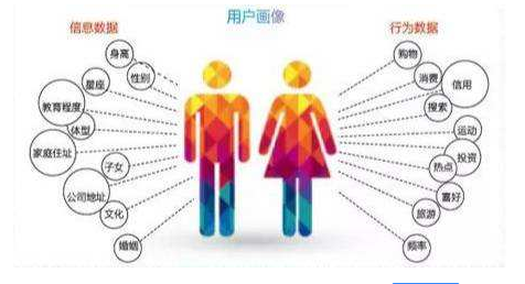 有目的的、合格的運(yùn)營數(shù)據(jù)分析方法分享