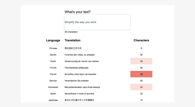 internationalization 文字長度