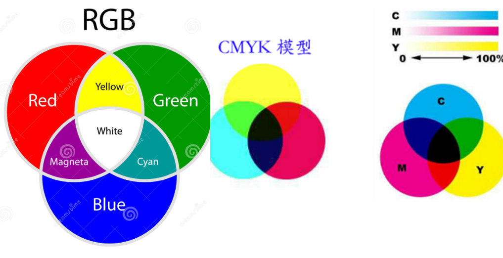 網站建設網站設計與頁面配色小技巧