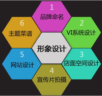 博物院網(wǎng)站建設(shè)設(shè)計(jì)中RGB和HSB的差別