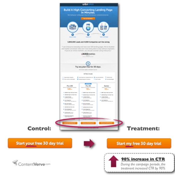 如何優(yōu)化網站轉換率？重點在于你的 CALL TO ACTION（下部）