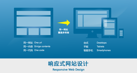 一個(gè)優(yōu)秀的響應(yīng)式網(wǎng)站都具備哪些條件？