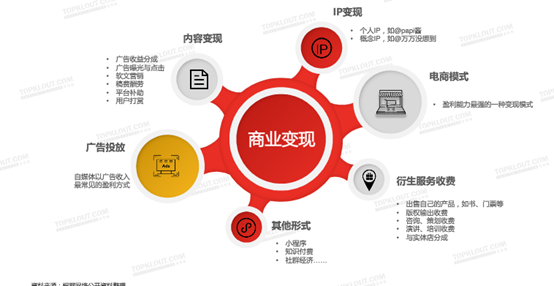 知識付費的背后，粉絲經(jīng)濟(jì)如夢幻泡影