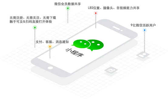 小程序開發(fā)公司如何推廣小程序？