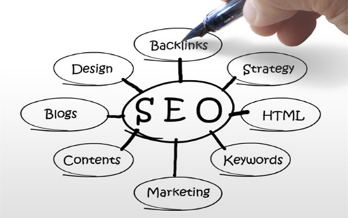 網(wǎng)站建設(shè)優(yōu)化中，內(nèi)鏈和外鏈哪個(gè)更重要？